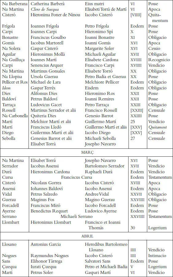 Els registres notarials de Miquel Llagària - фото 73
