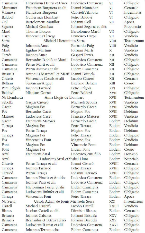 Els registres notarials de Miquel Llagària - фото 42