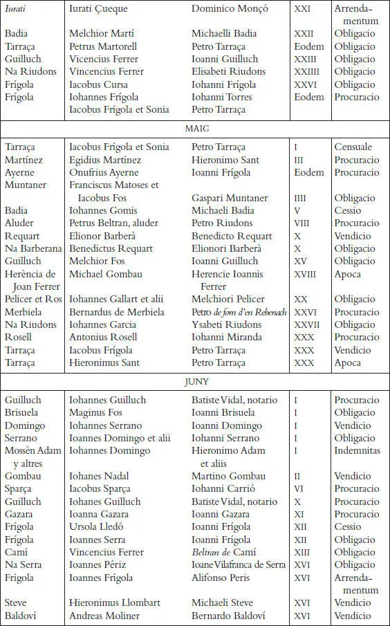 Els registres notarials de Miquel Llagària - фото 55