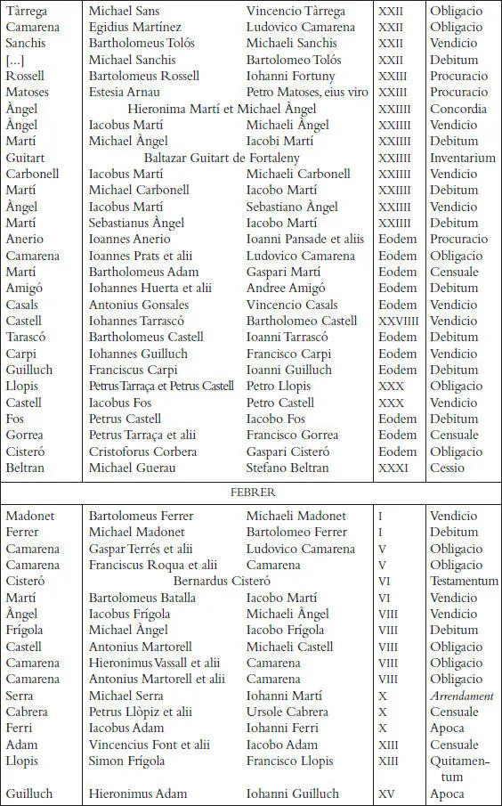 Els registres notarials de Miquel Llagària - фото 38