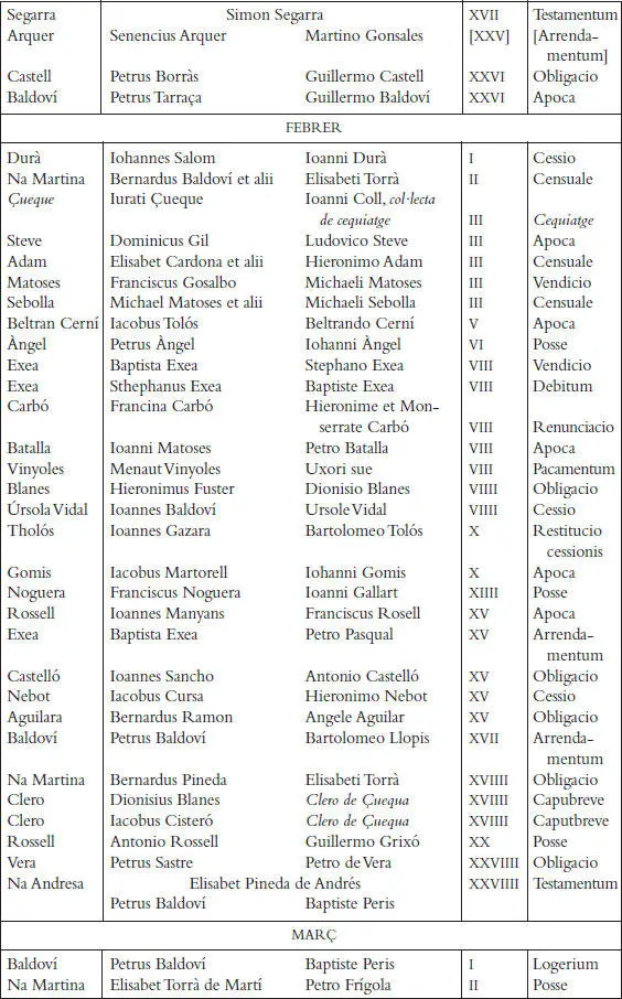 Els registres notarials de Miquel Llagària - фото 78