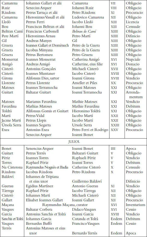 Els registres notarials de Miquel Llagària - фото 44