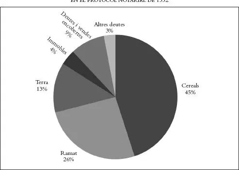 De la mateixa manera el percentatge dobligacions que fan referència a - фото 4