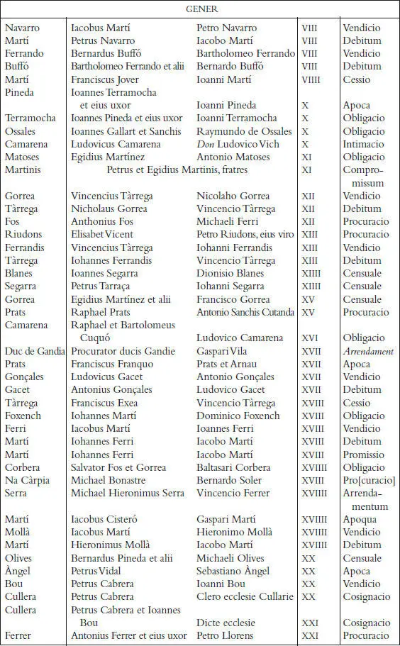 Els registres notarials de Miquel Llagària - фото 37