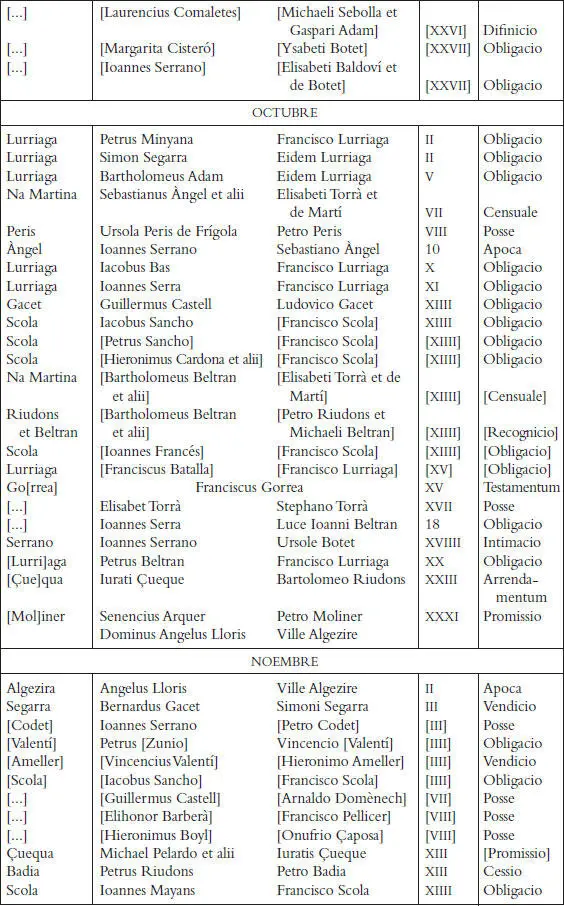 Els registres notarials de Miquel Llagària - фото 70