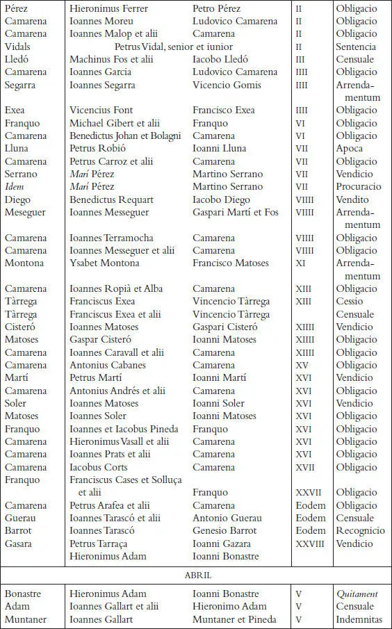 Els registres notarials de Miquel Llagària - фото 31