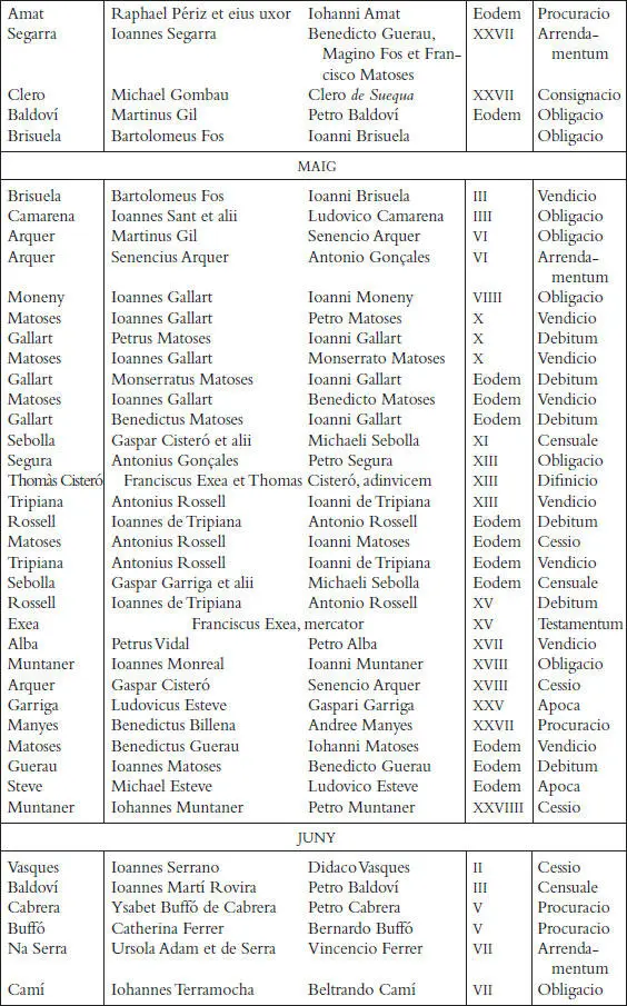 Els registres notarials de Miquel Llagària - фото 43