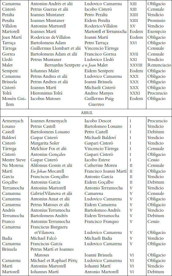 Els registres notarials de Miquel Llagària - фото 41