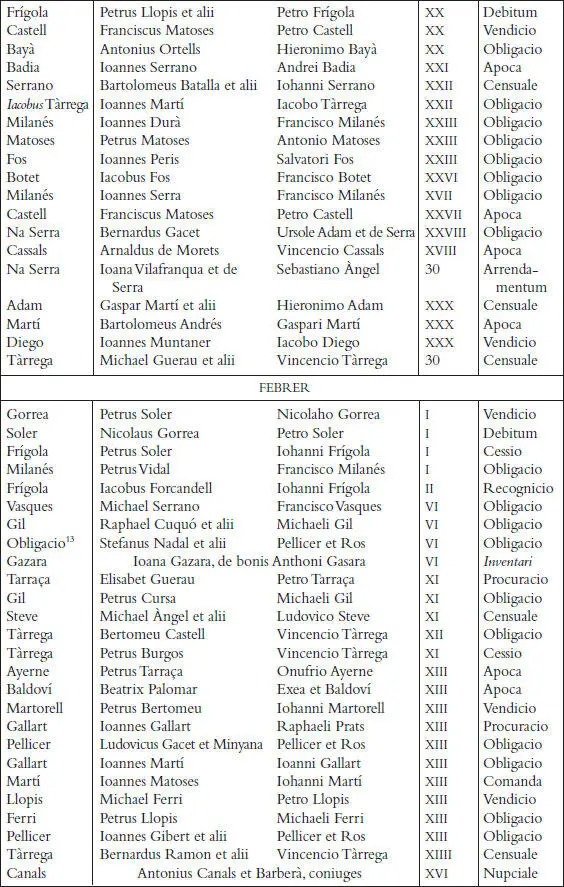 Els registres notarials de Miquel Llagària - фото 52