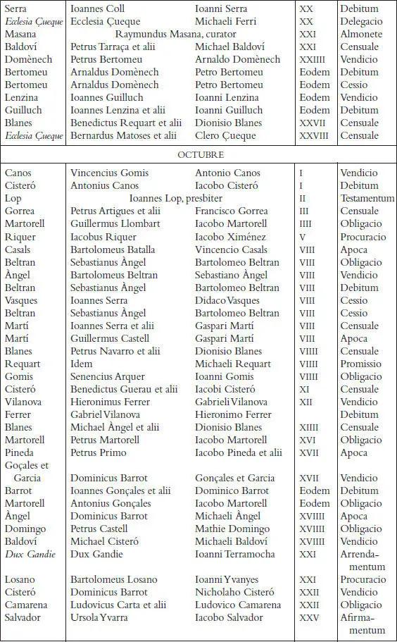 Els registres notarials de Miquel Llagària - фото 47