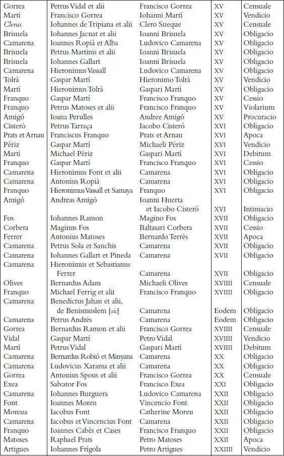Els registres notarials de Miquel Llagària - фото 39