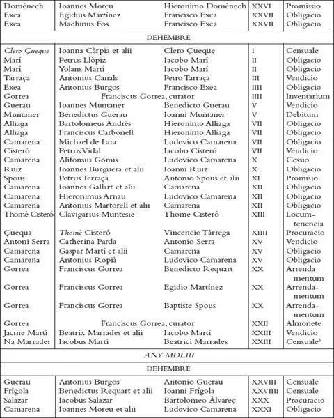 Els registres notarials de Miquel Llagària - фото 26