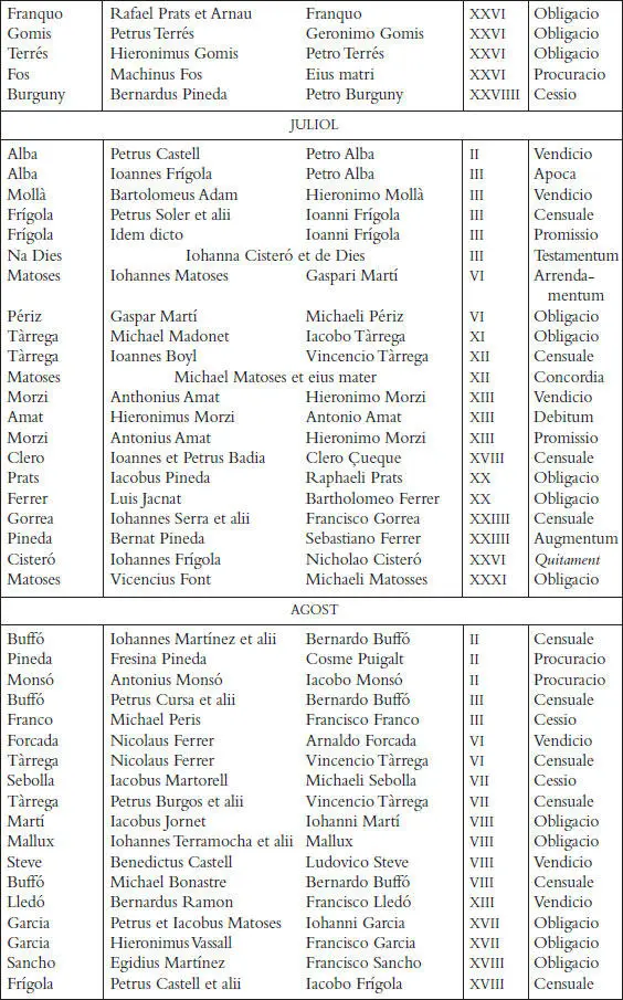 Els registres notarials de Miquel Llagària - фото 34