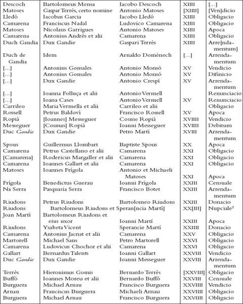 Els registres notarials de Miquel Llagària - фото 15