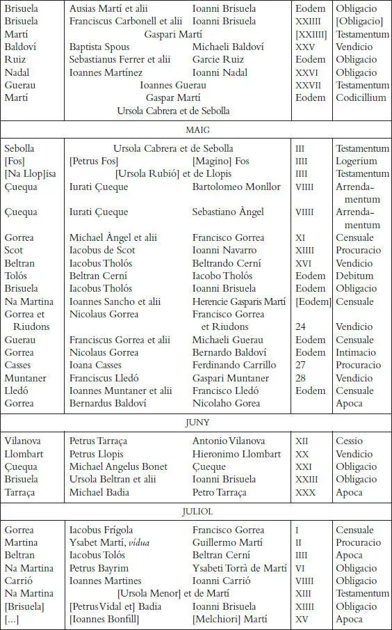 Els registres notarials de Miquel Llagària - фото 62
