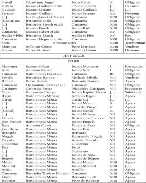 Els registres notarials de Miquel Llagària - фото 14