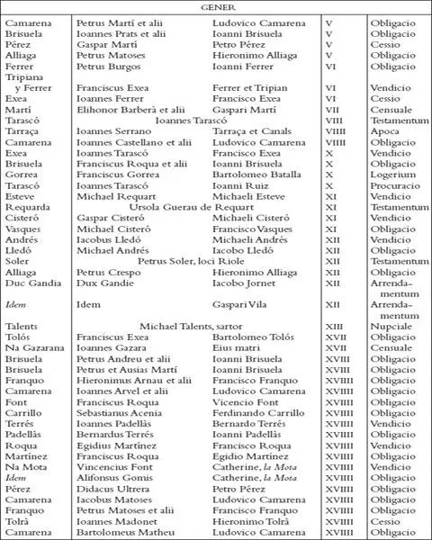 Els registres notarials de Miquel Llagària - фото 27