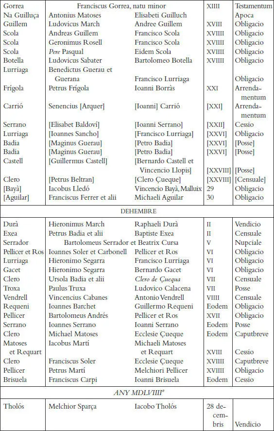 Els registres notarials de Miquel Llagària - фото 71
