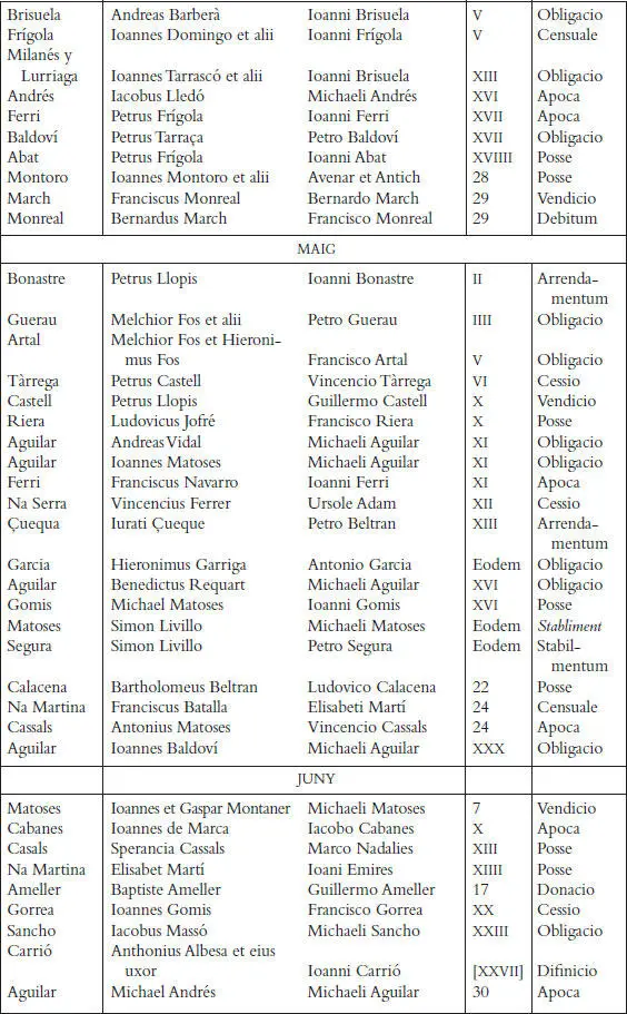 Els registres notarials de Miquel Llagària - фото 68
