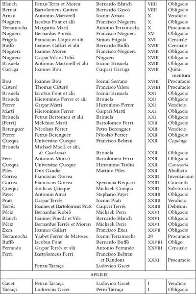 Els registres notarials de Miquel Llagària - фото 18