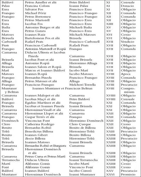 Els registres notarials de Miquel Llagària - фото 25