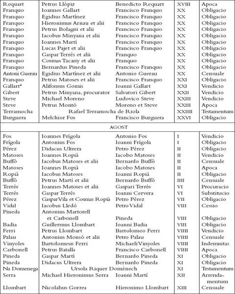 Els registres notarials de Miquel Llagària - фото 21