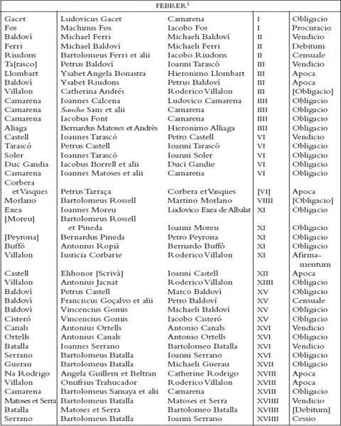 Els registres notarials de Miquel Llagària - фото 16