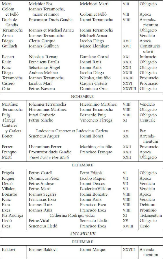 Els registres notarials de Miquel Llagària - фото 36