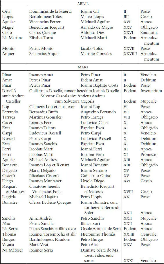 Els registres notarials de Miquel Llagària - фото 80