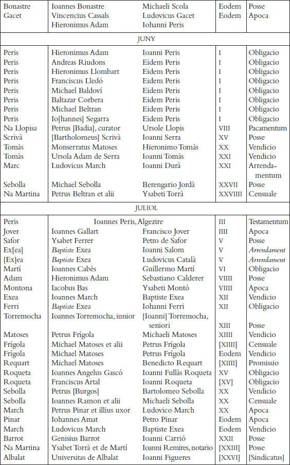 Els registres notarials de Miquel Llagària - фото 81