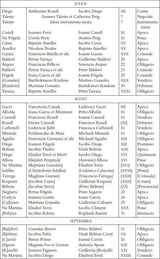Els registres notarials de Miquel Llagària - фото 69
