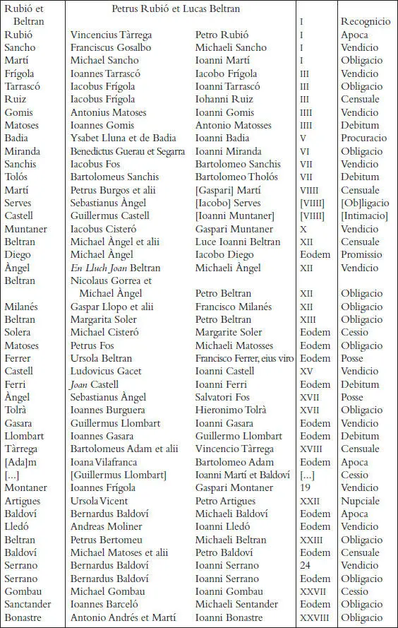 Els registres notarials de Miquel Llagària - фото 60