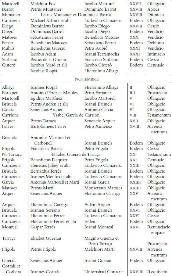 Els registres notarials de Miquel Llagària - фото 48