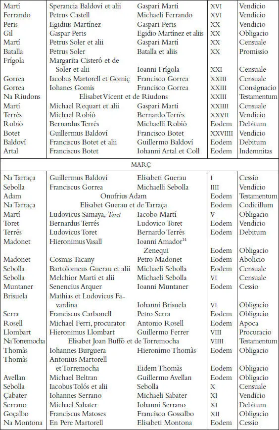Els registres notarials de Miquel Llagària - фото 53