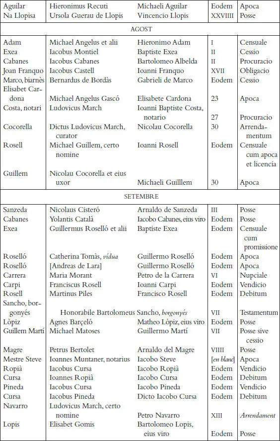 Els registres notarials de Miquel Llagària - фото 82