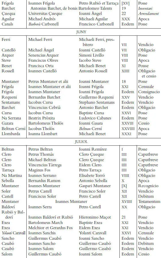 Els registres notarials de Miquel Llagària - фото 75