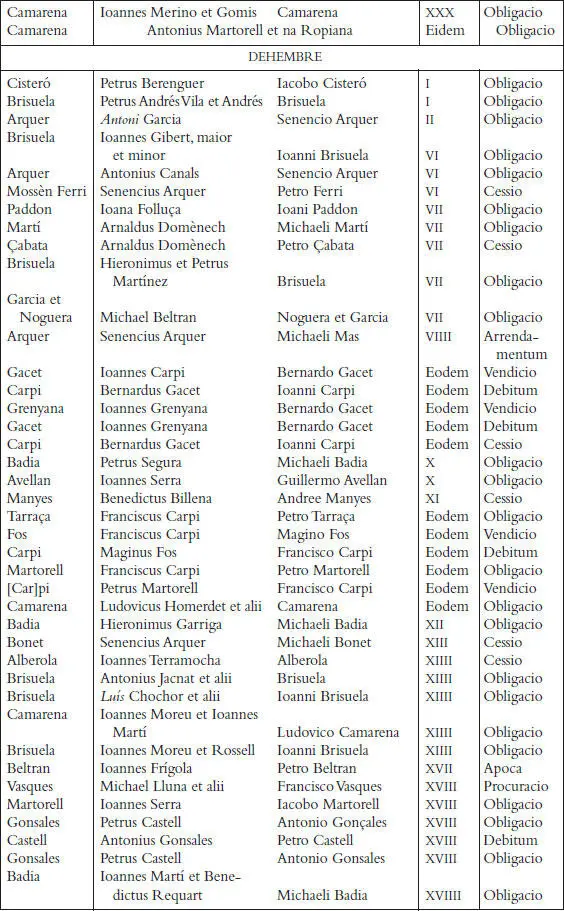 Els registres notarials de Miquel Llagària - фото 49