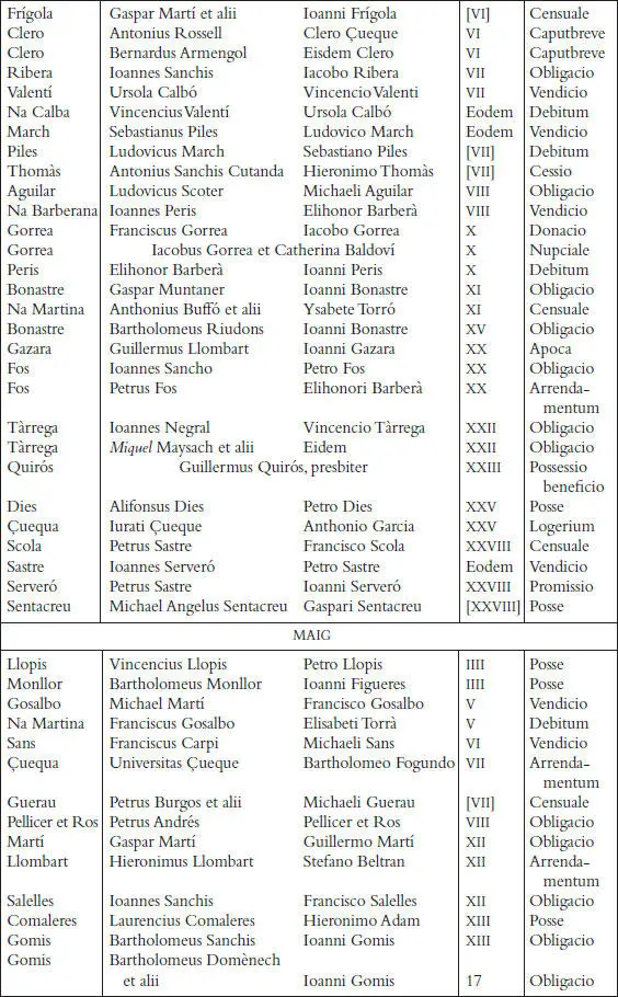 Els registres notarials de Miquel Llagària - фото 74