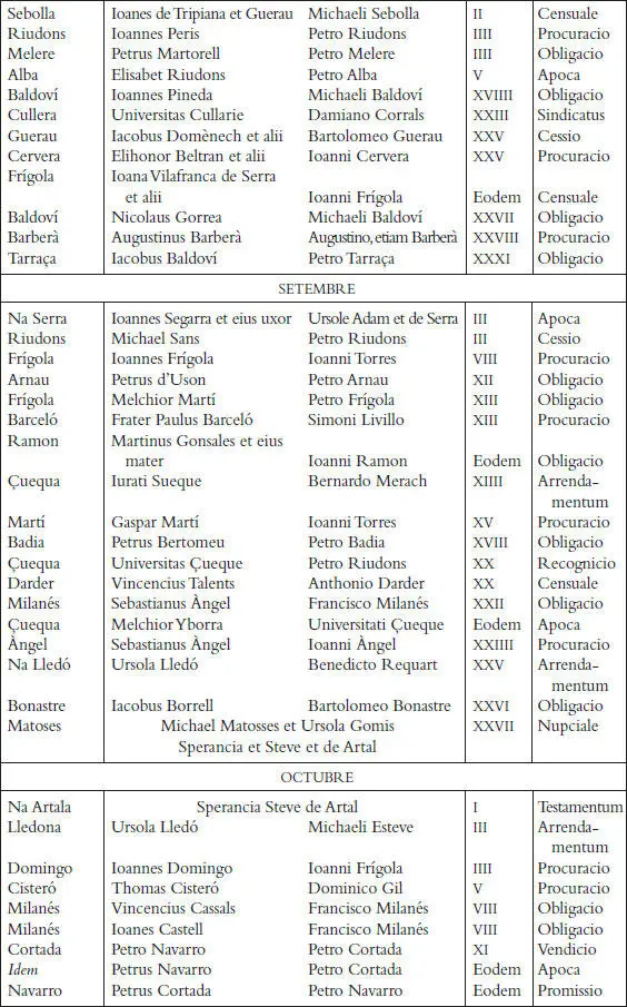 Els registres notarials de Miquel Llagària - фото 57