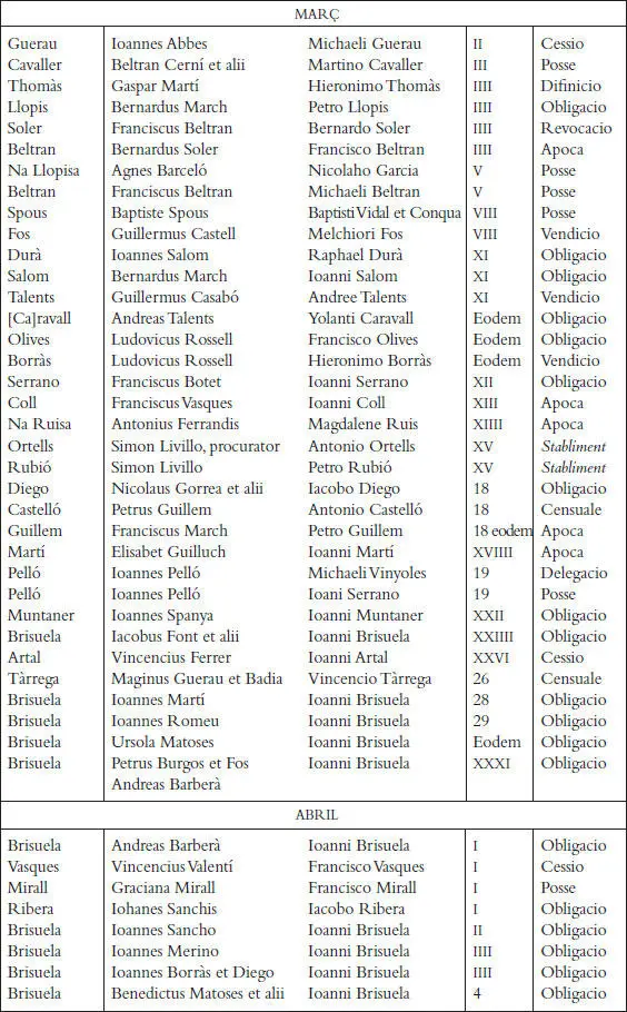 Els registres notarials de Miquel Llagària - фото 67