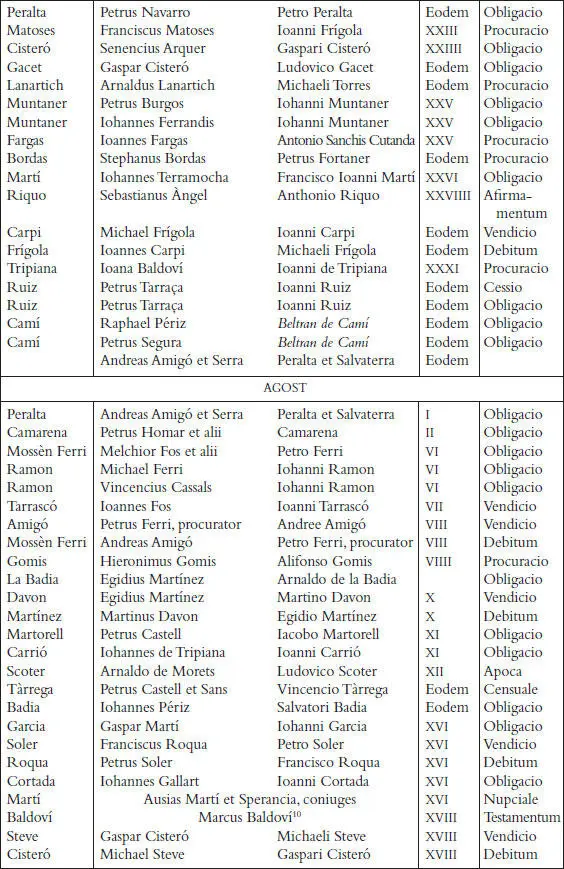 Els registres notarials de Miquel Llagària - фото 45