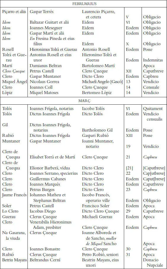 1Davall el notari ha escrit Per a cancellar lo censal de G - фото 84