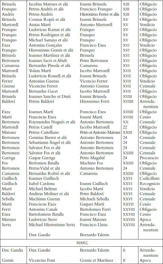 Els registres notarials de Miquel Llagària - фото 30