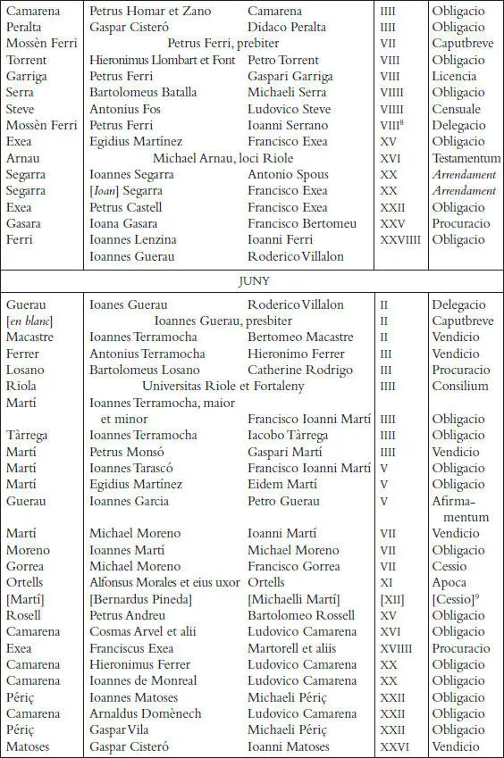 Els registres notarials de Miquel Llagària - фото 33