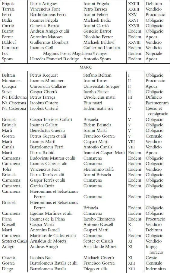 Els registres notarials de Miquel Llagària - фото 40
