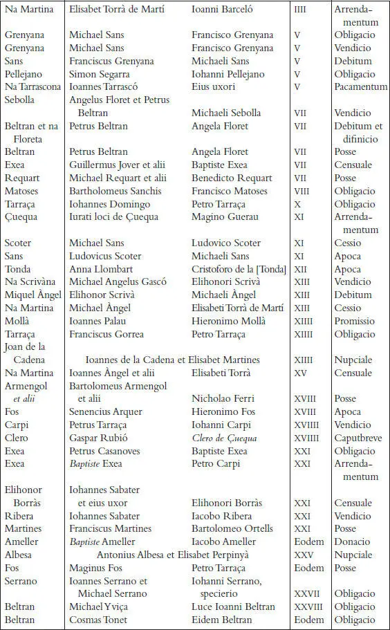 Els registres notarials de Miquel Llagària - фото 79