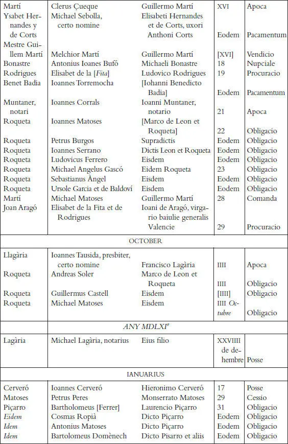 Els registres notarials de Miquel Llagària - фото 83