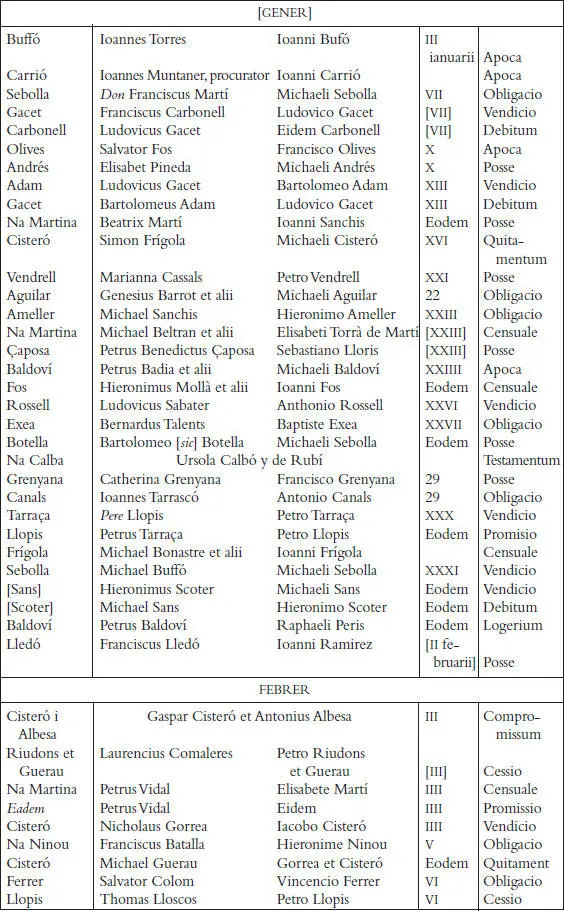 Els registres notarials de Miquel Llagària - фото 72