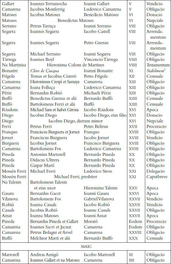 Els registres notarials de Miquel Llagària - фото 32