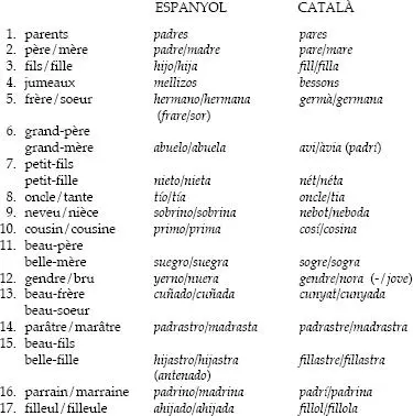 412 Vegemne en primer lloc les designacions dels petitsenfants i en - фото 4